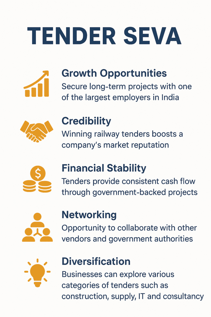 Railway Tender filling